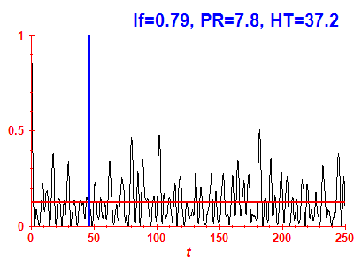 Survival probability